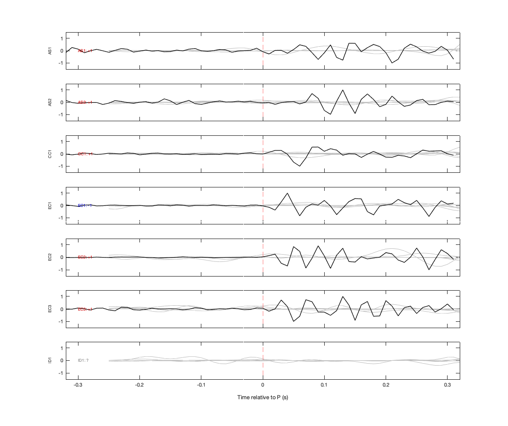 Waveforms