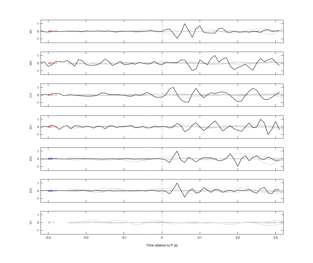 Waveforms