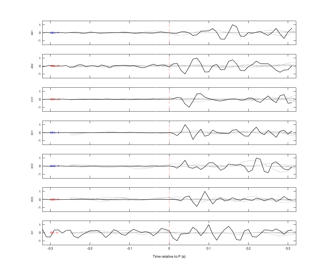 Waveforms