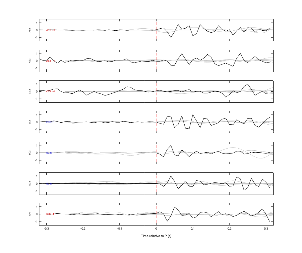 Waveforms