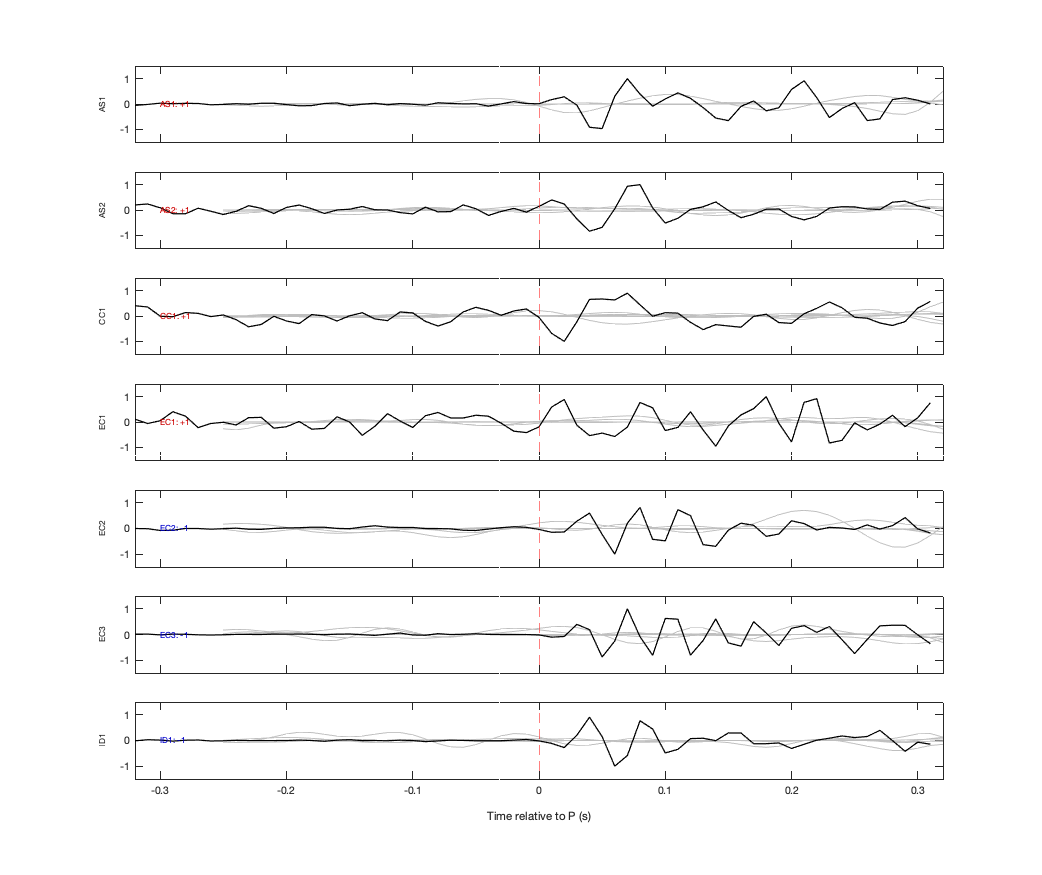 Waveforms