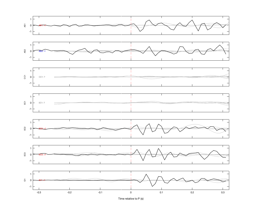 Waveforms
