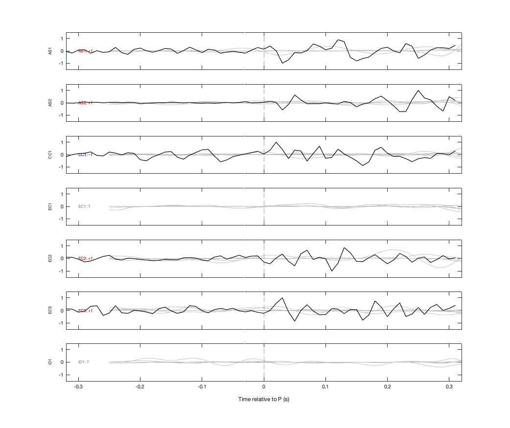 Waveforms