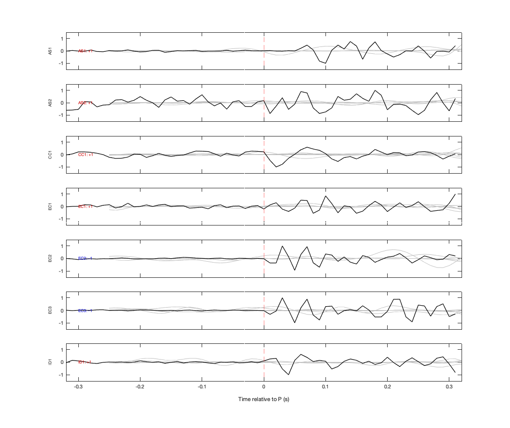 Waveforms
