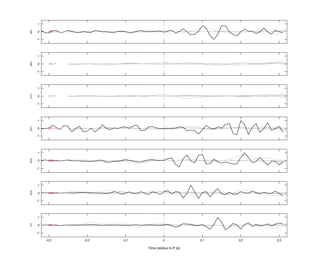 Waveforms