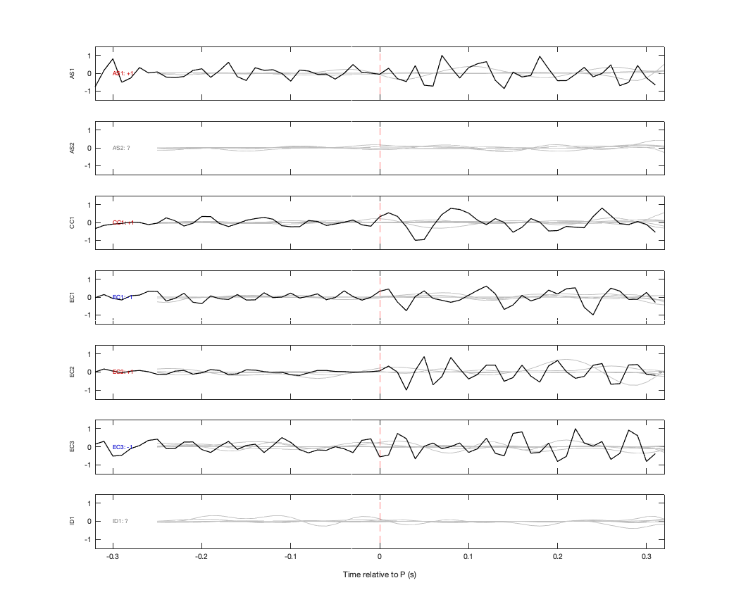 Waveforms