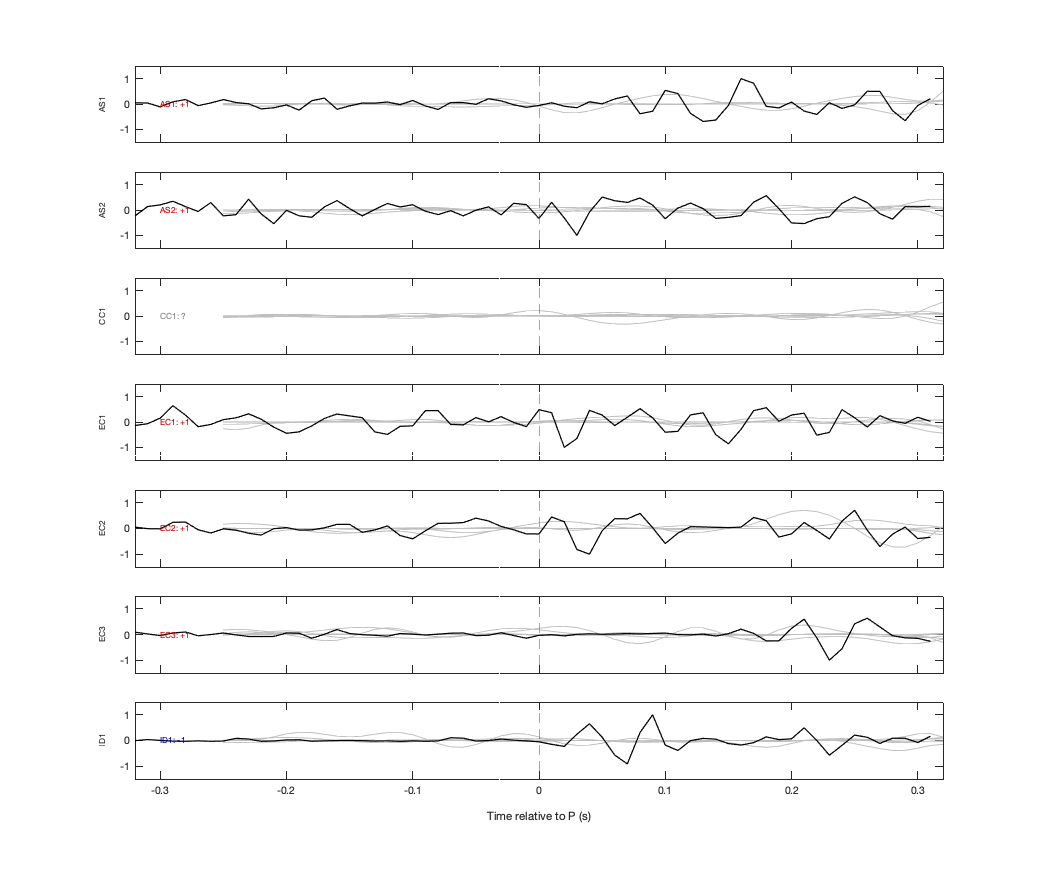 Waveforms