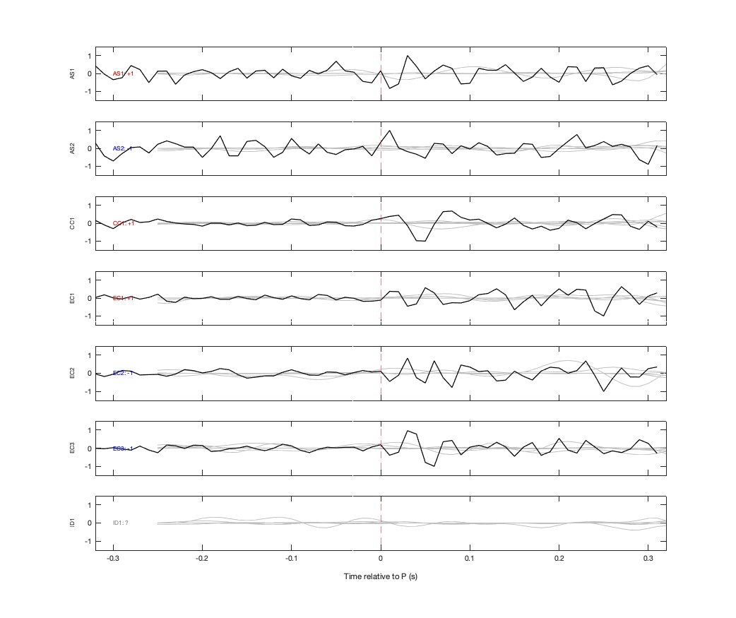 Waveforms