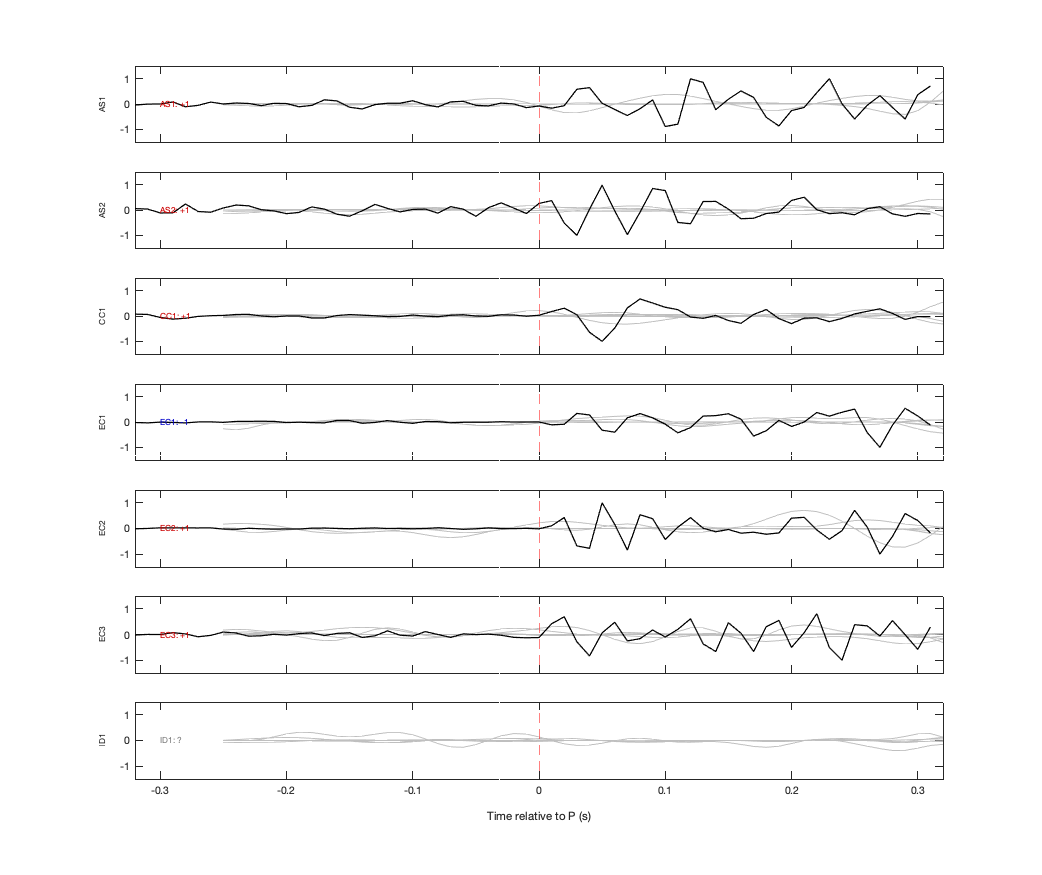 Waveforms