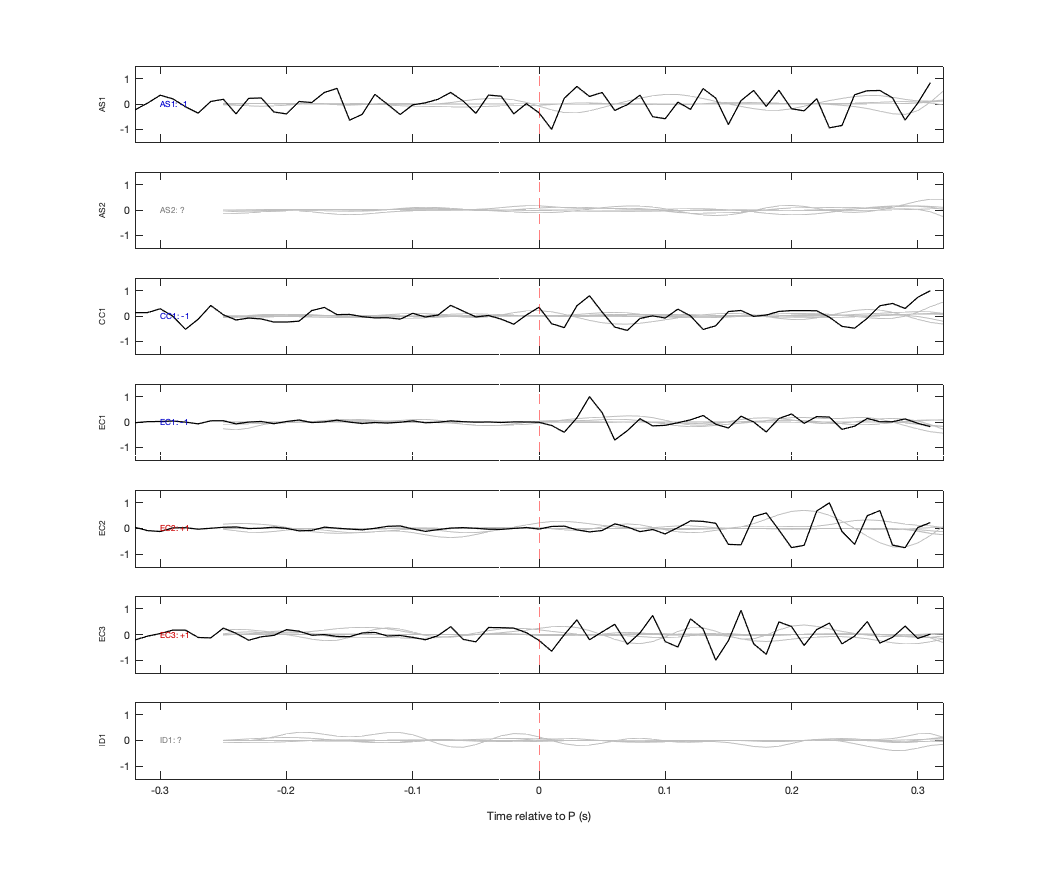 Waveforms