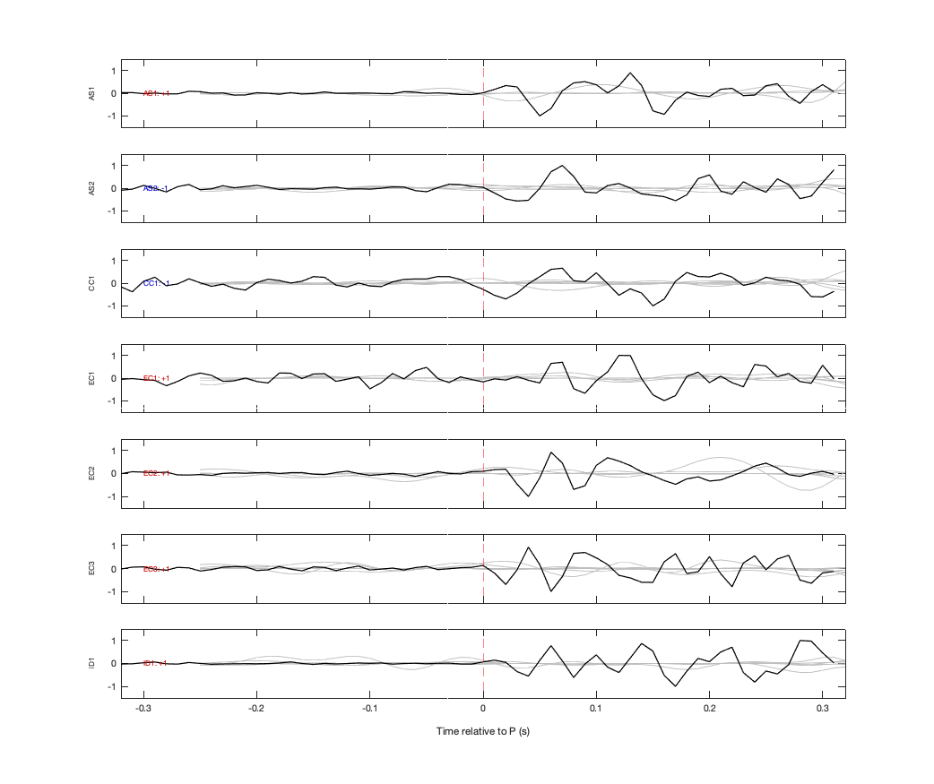 Waveforms