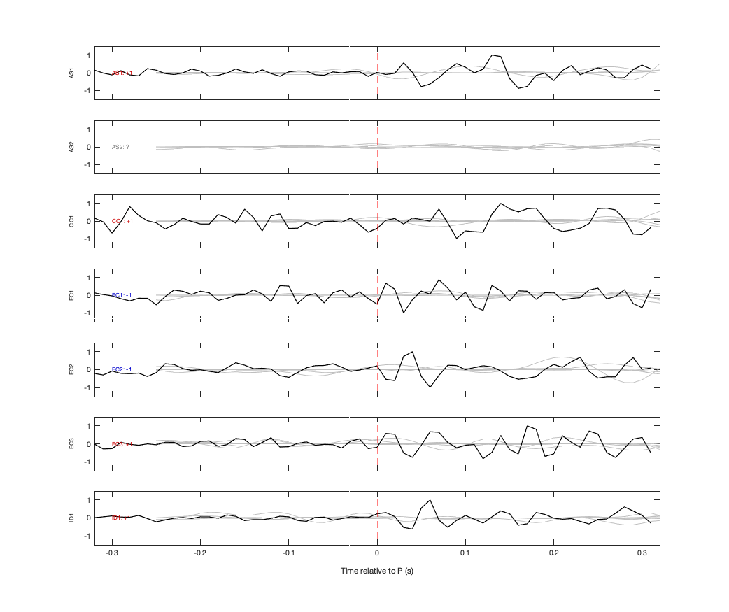 Waveforms