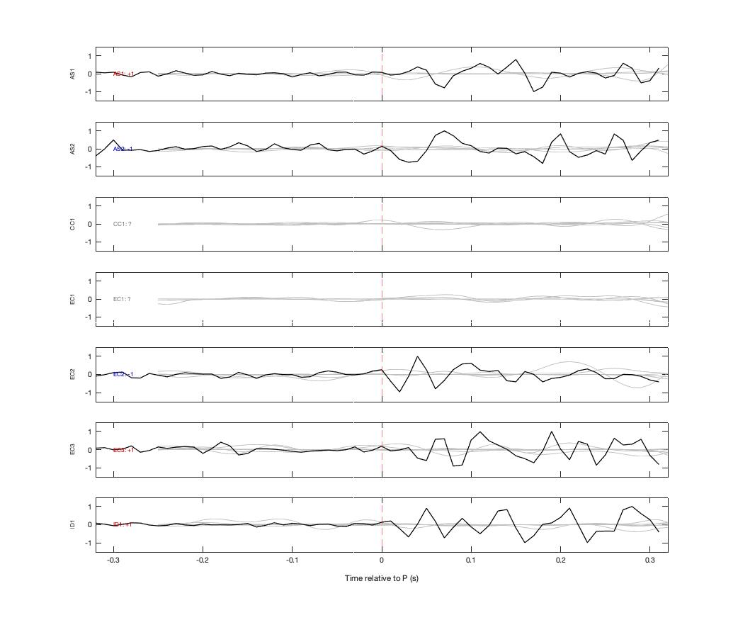 Waveforms