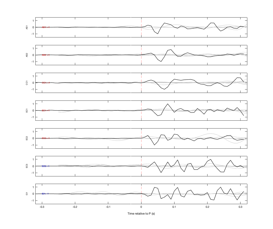 Waveforms