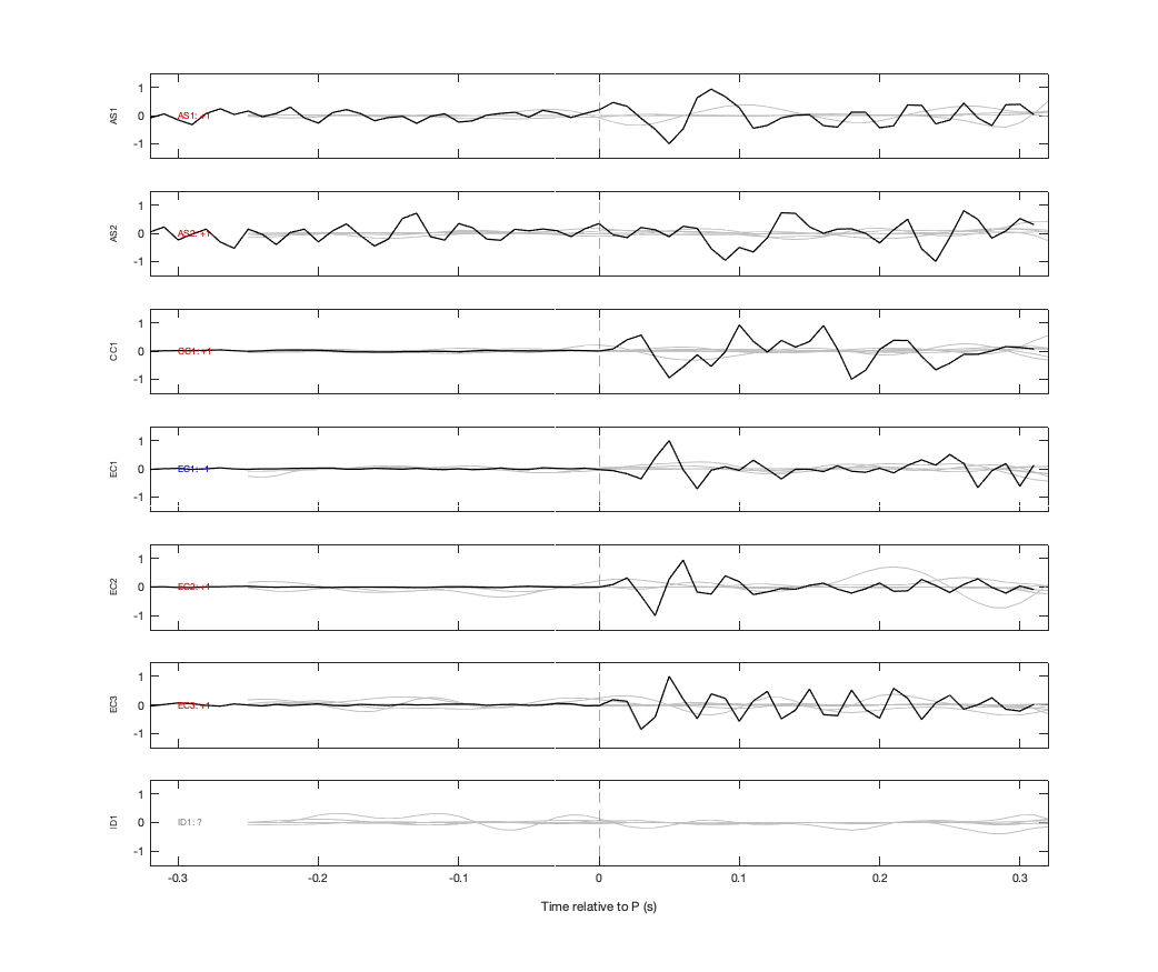 Waveforms