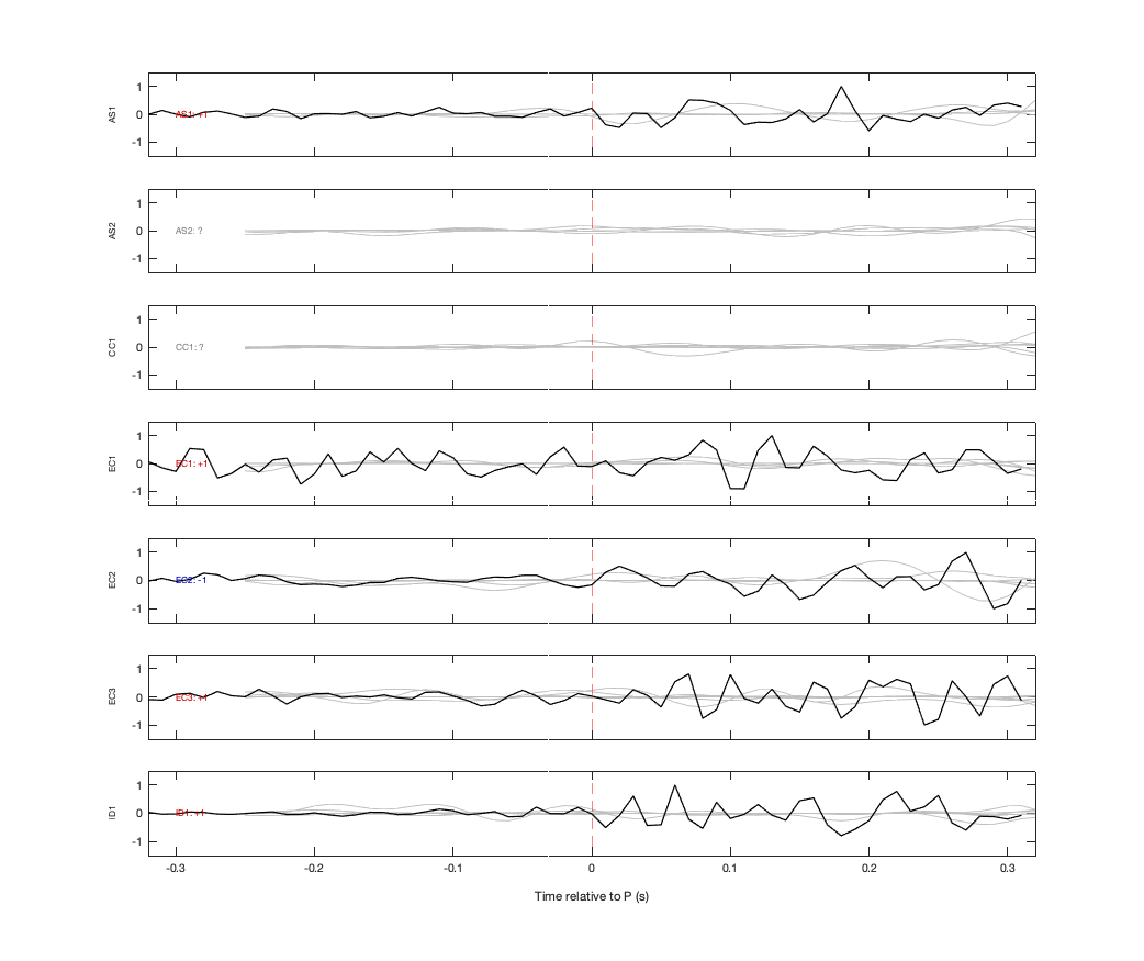 Waveforms
