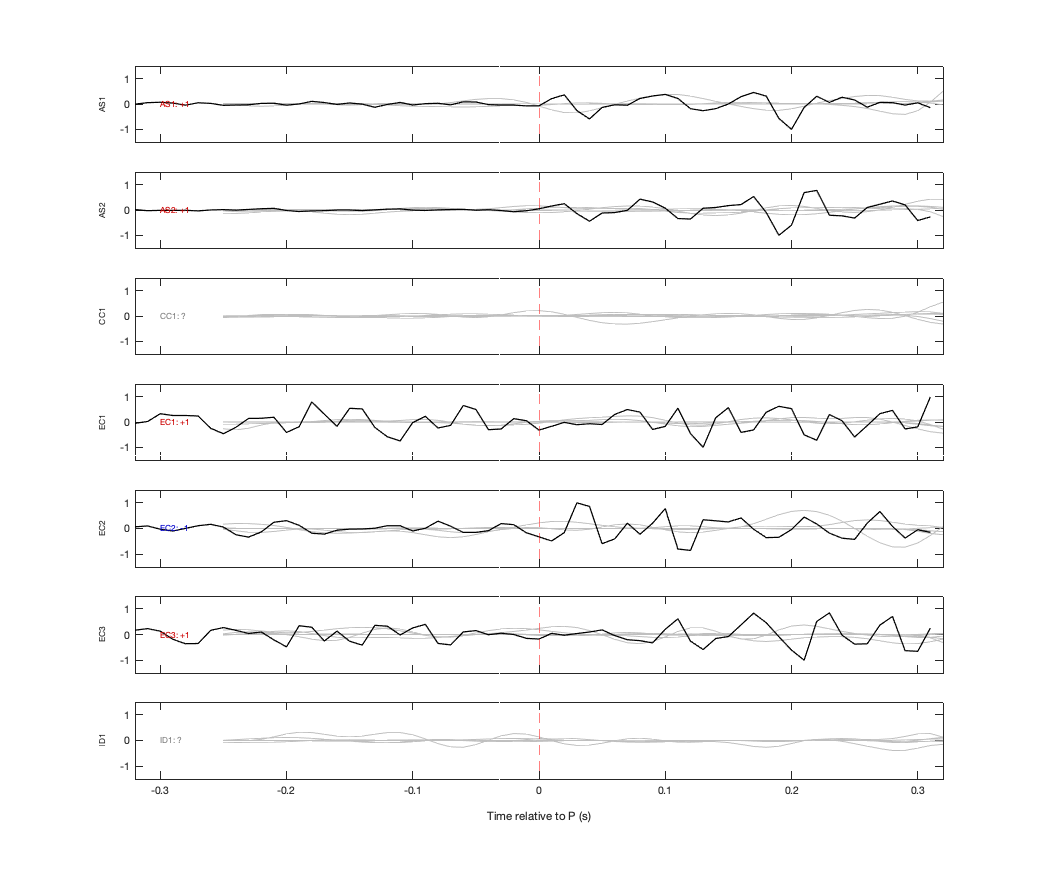 Waveforms