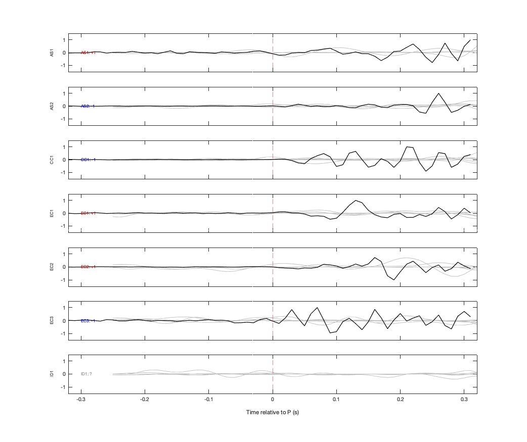 Waveforms