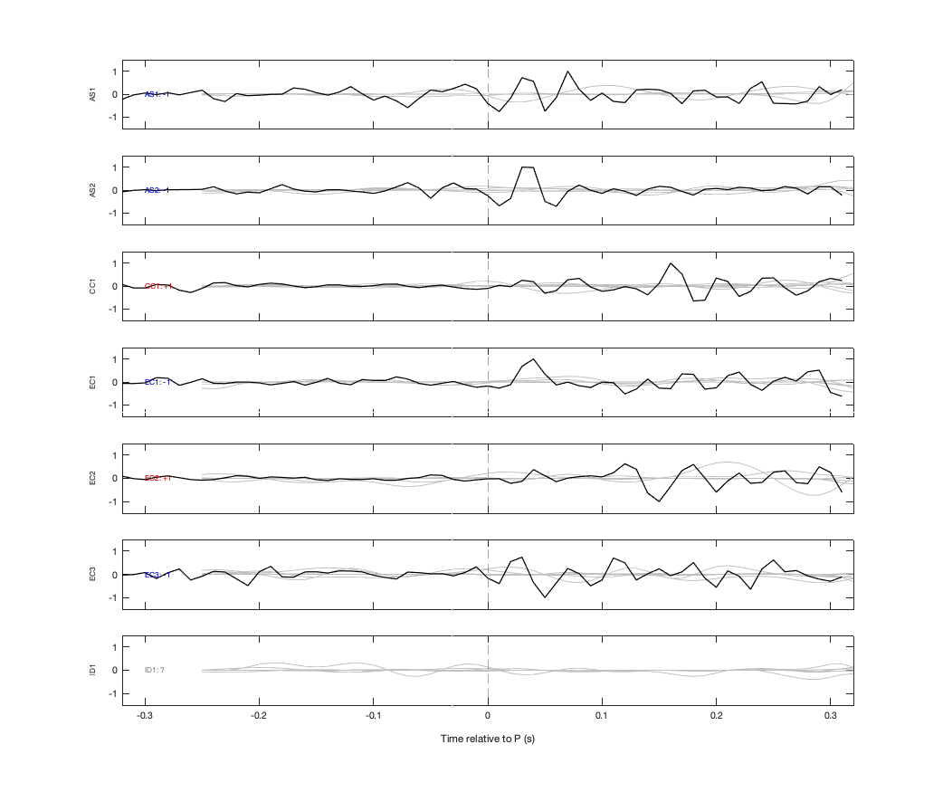 Waveforms