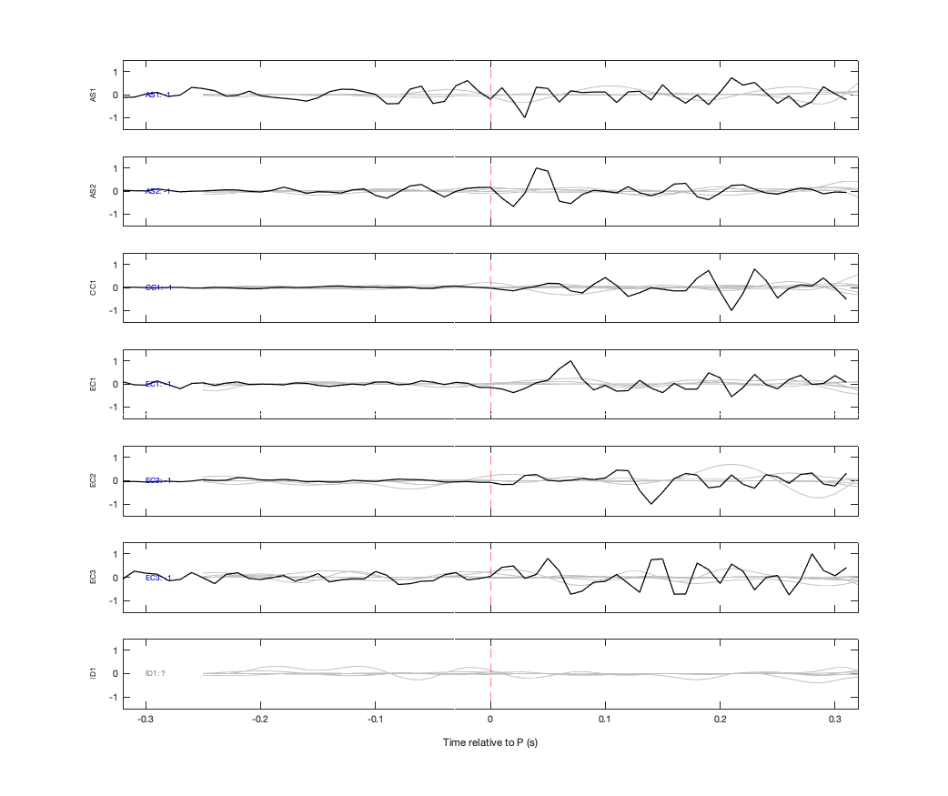 Waveforms