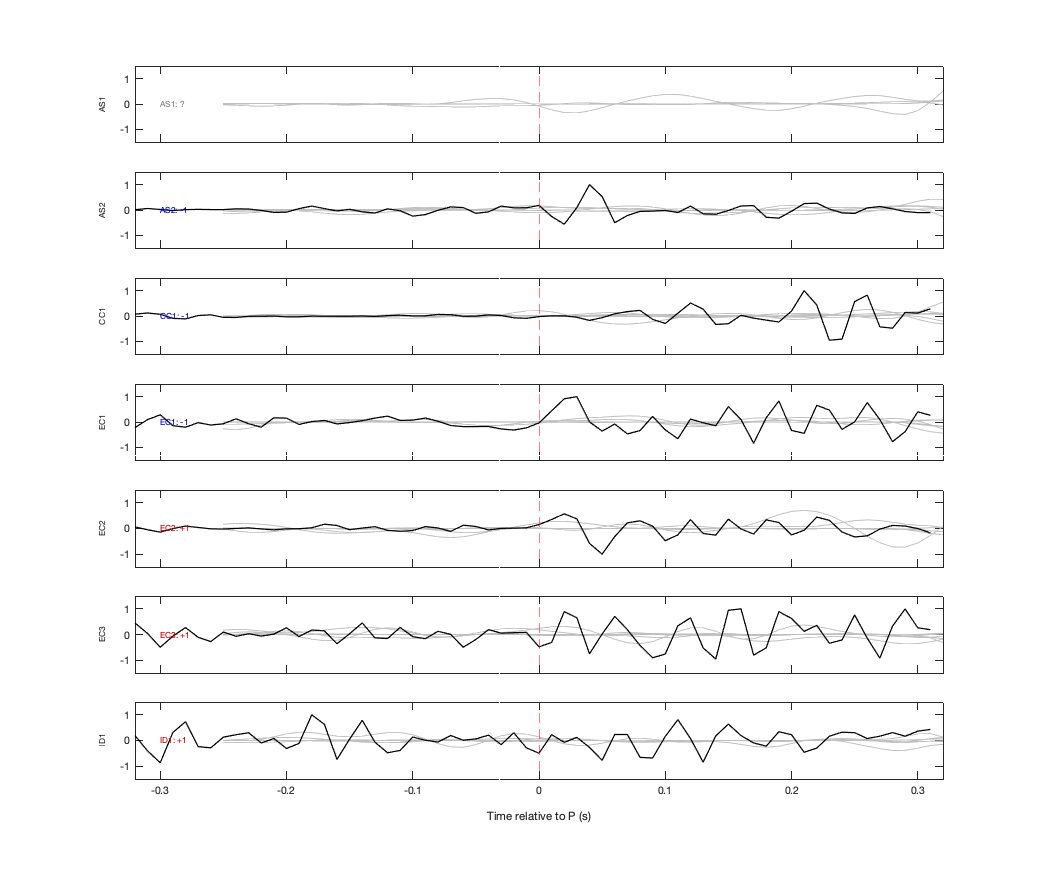 Waveforms