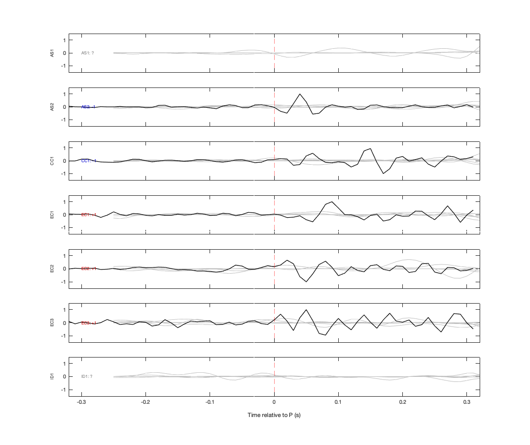 Waveforms