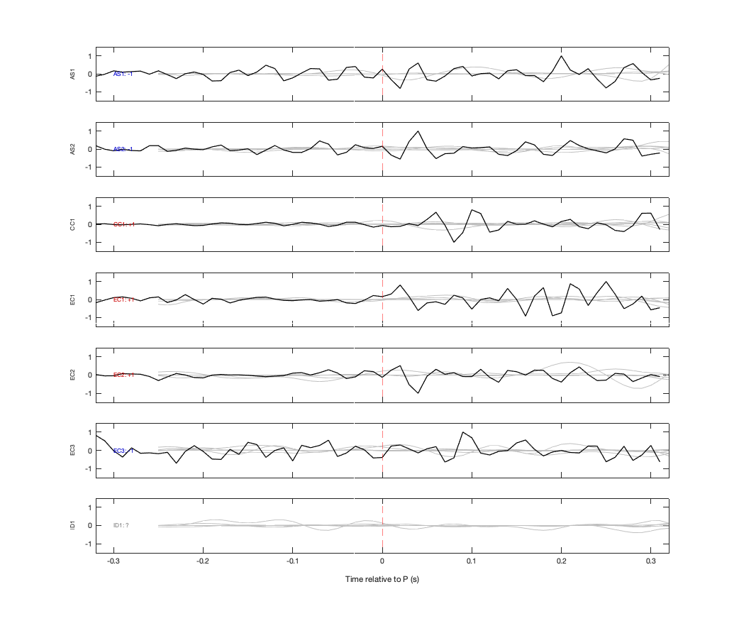 Waveforms