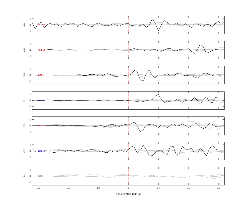 Waveforms