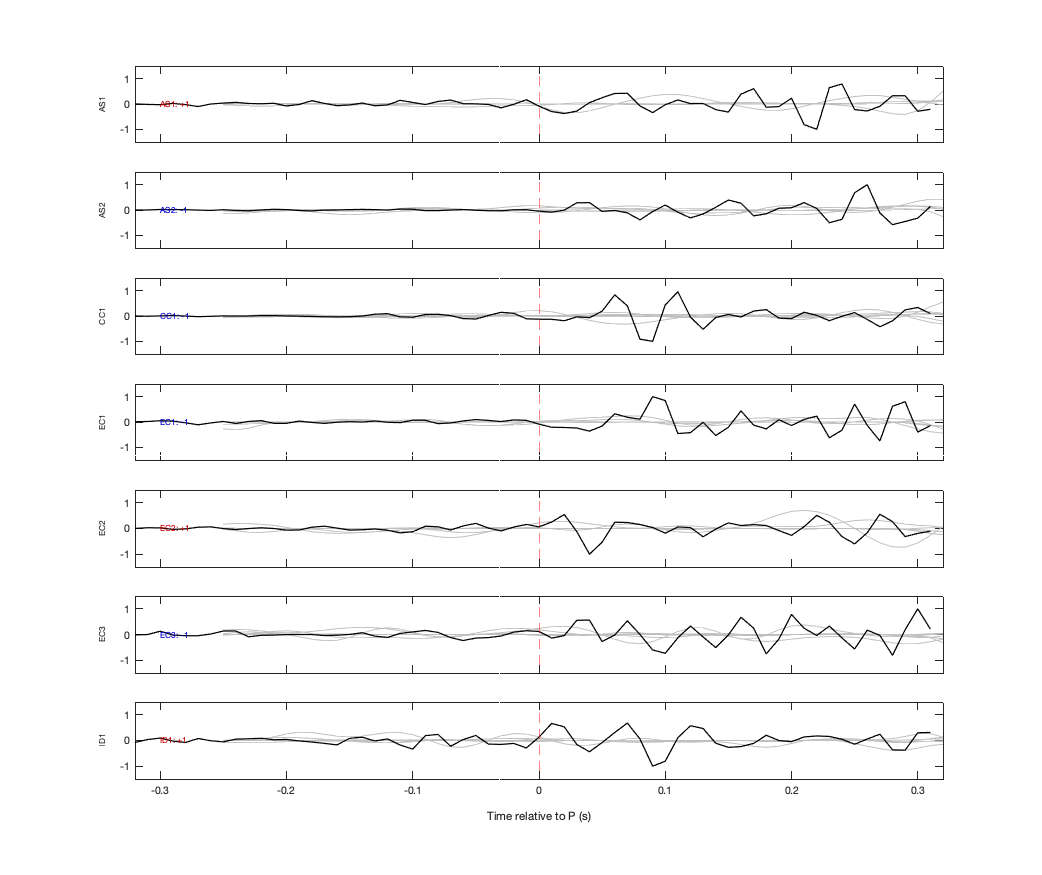 Waveforms