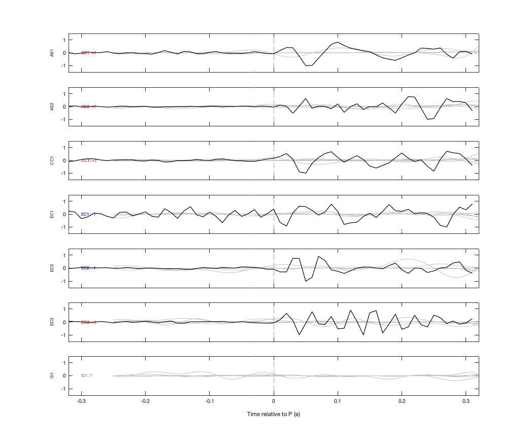 Waveforms