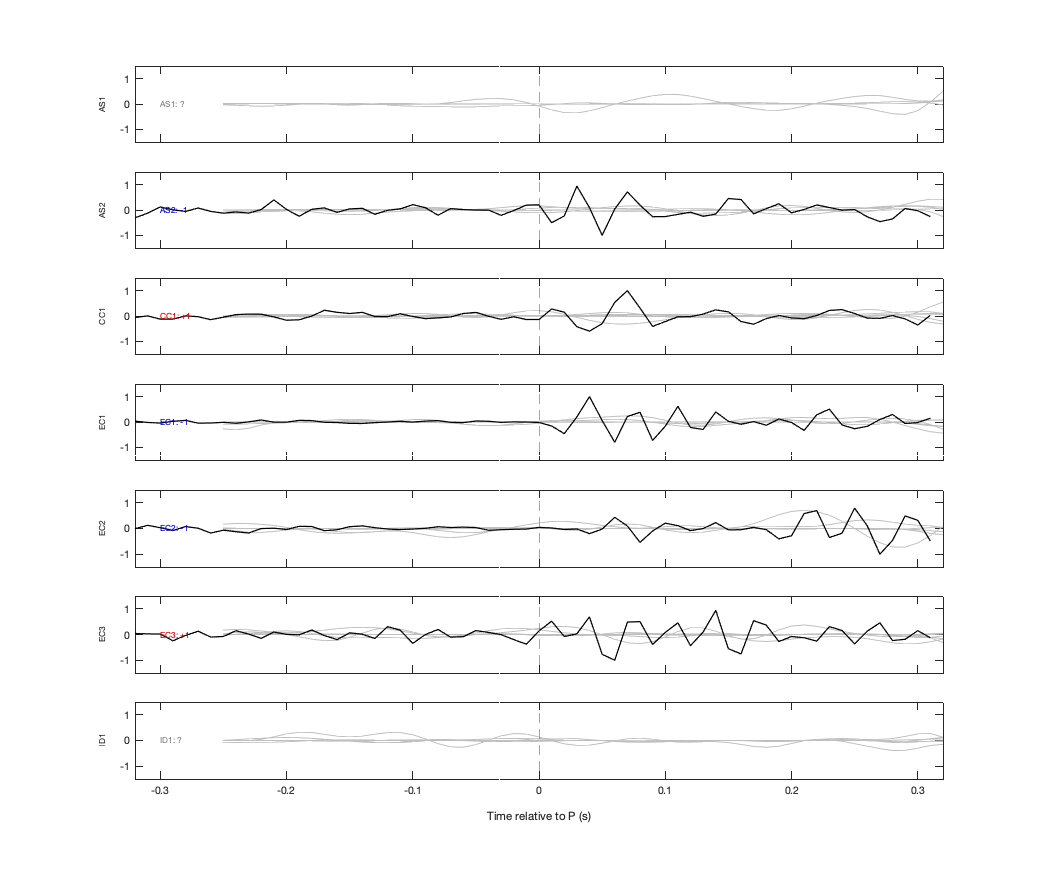 Waveforms