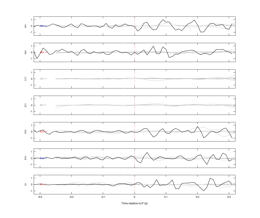 Waveforms