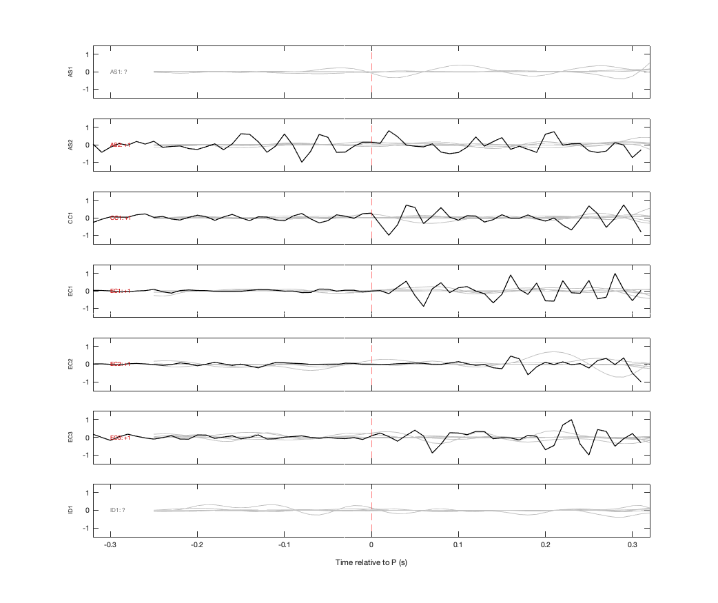 Waveforms
