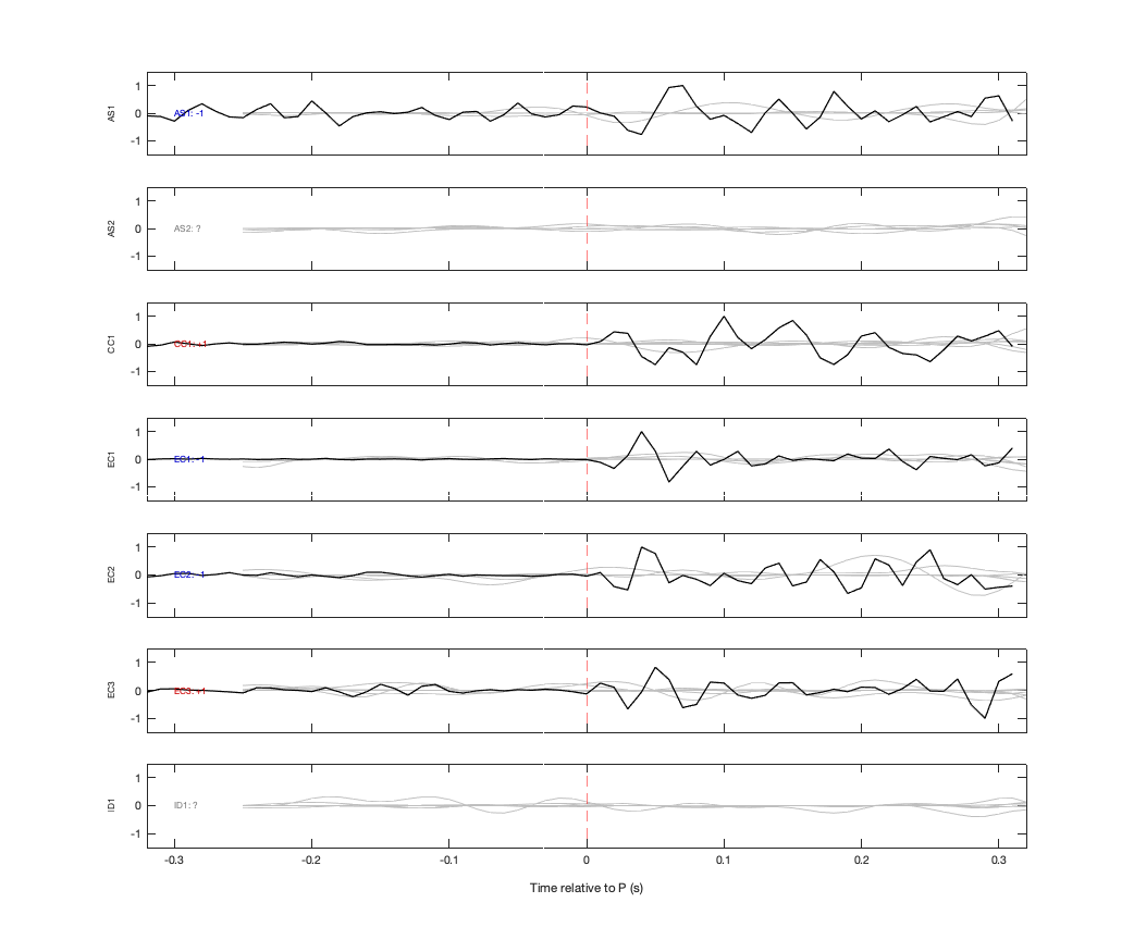 Waveforms