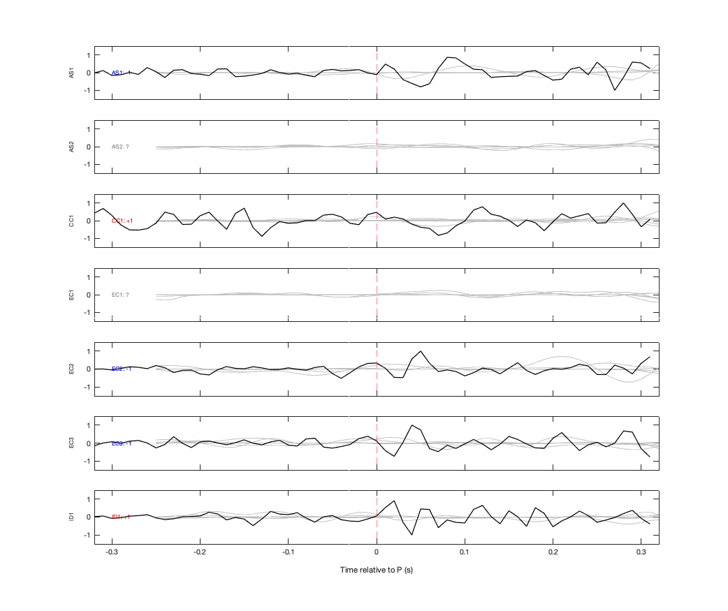 Waveforms