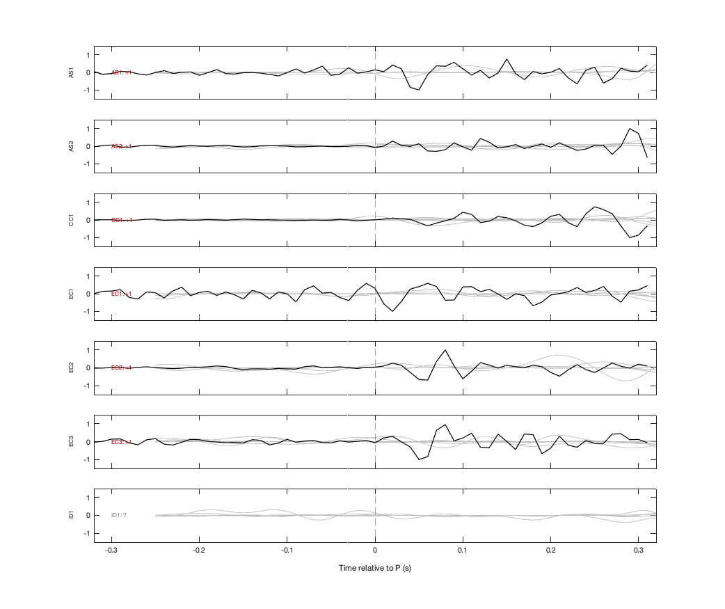Waveforms