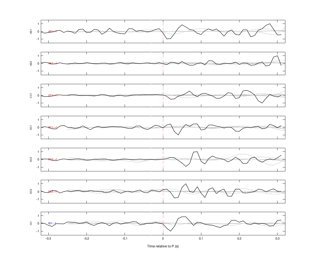 Waveforms