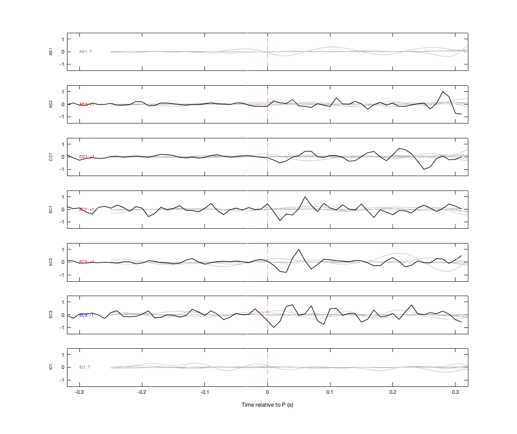 Waveforms