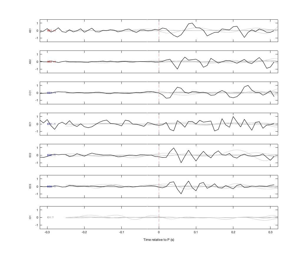Waveforms