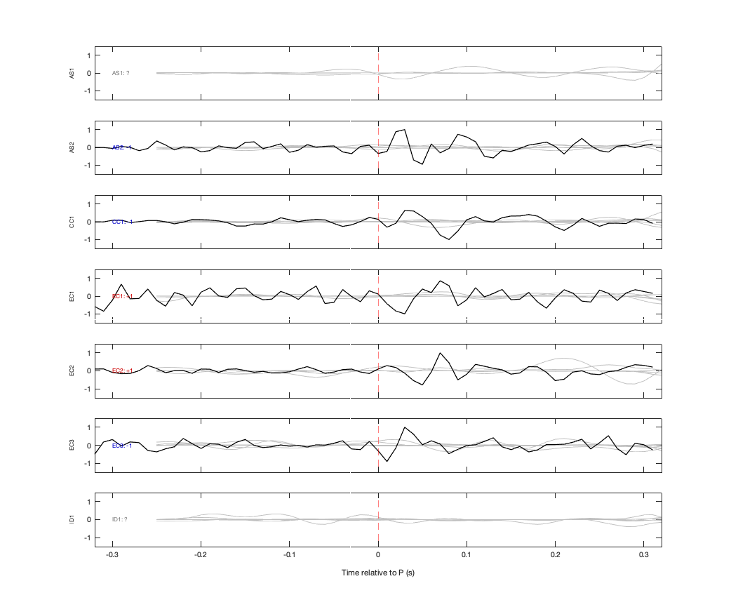 Waveforms