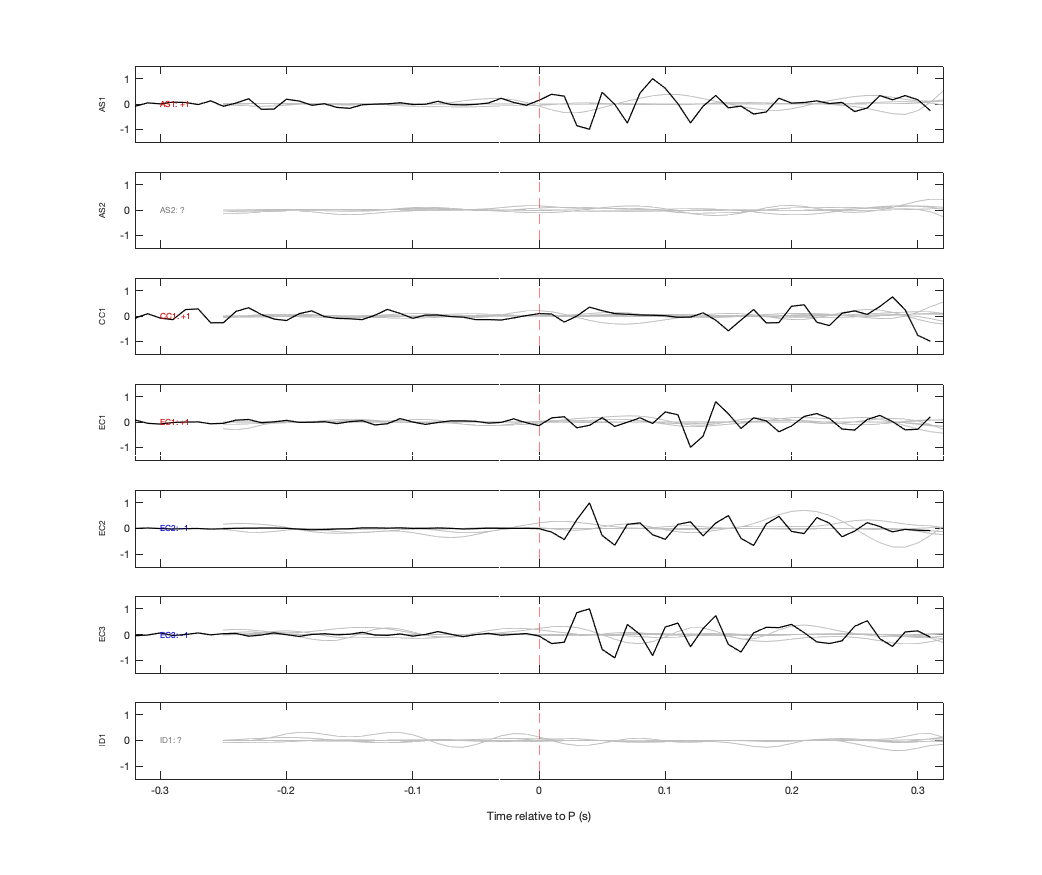 Waveforms