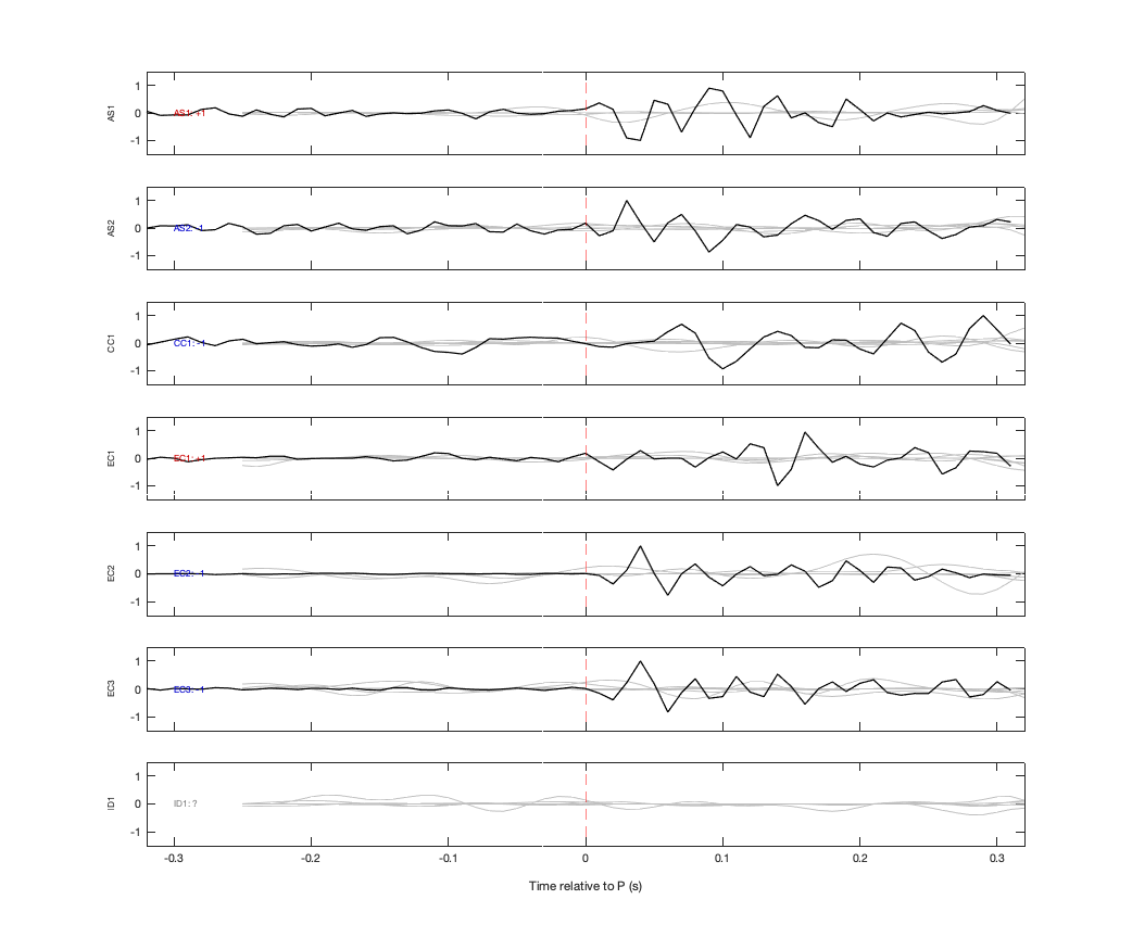 Waveforms