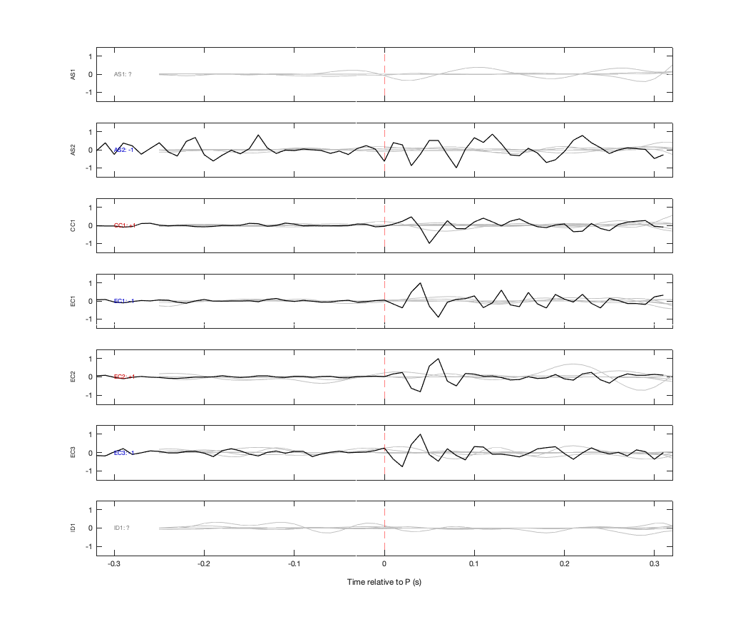 Waveforms