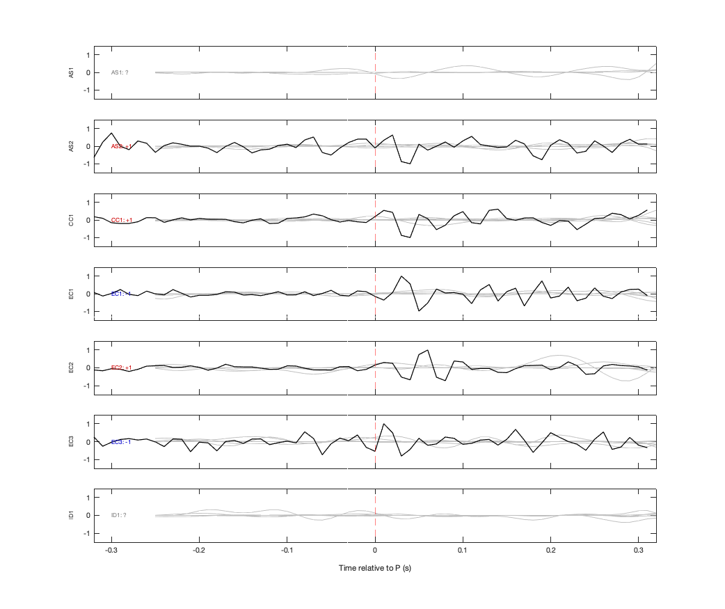 Waveforms