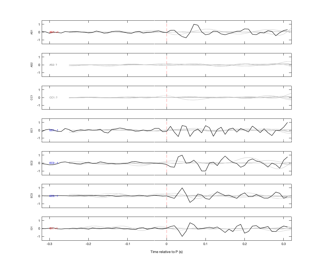 Waveforms