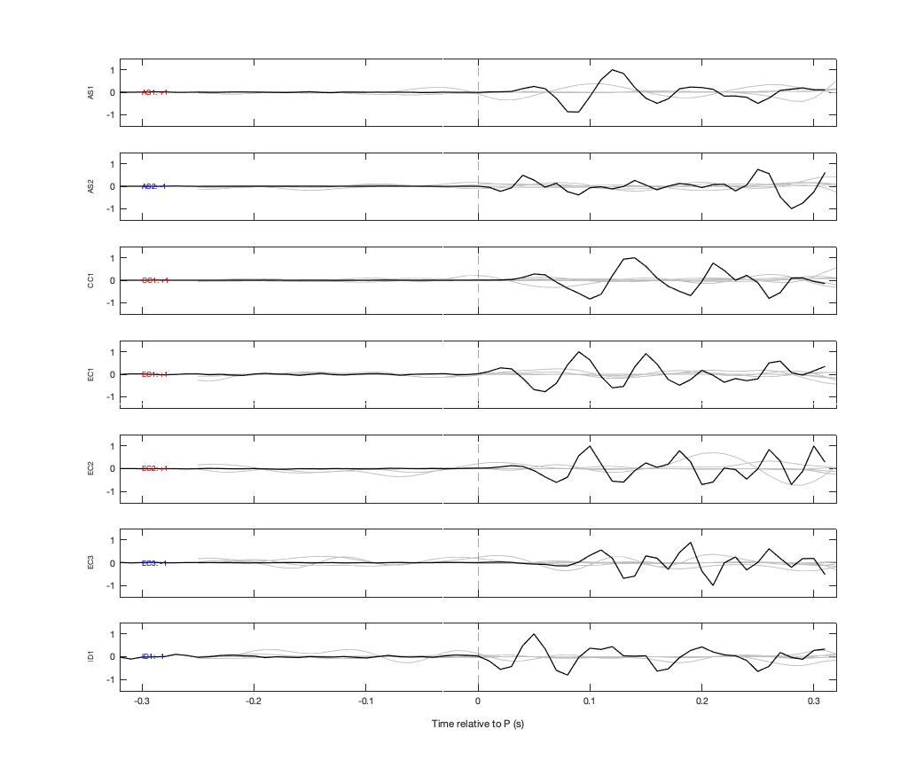 Waveforms