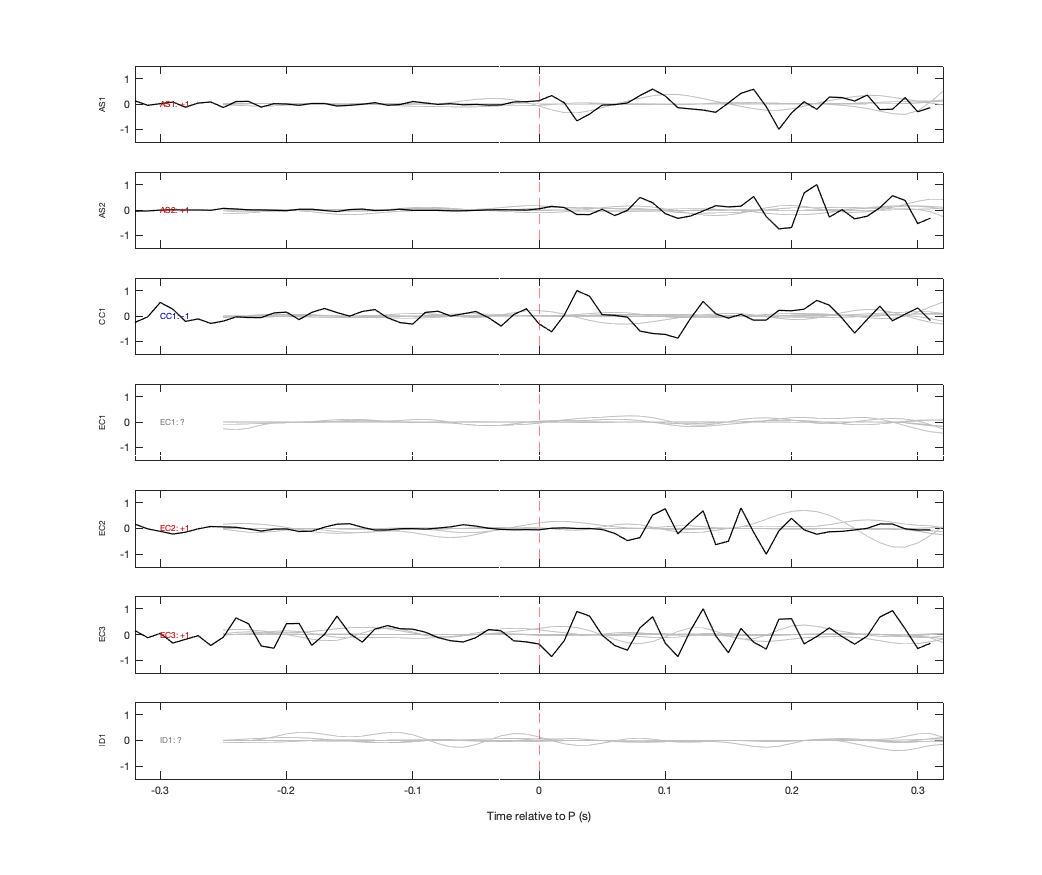Waveforms