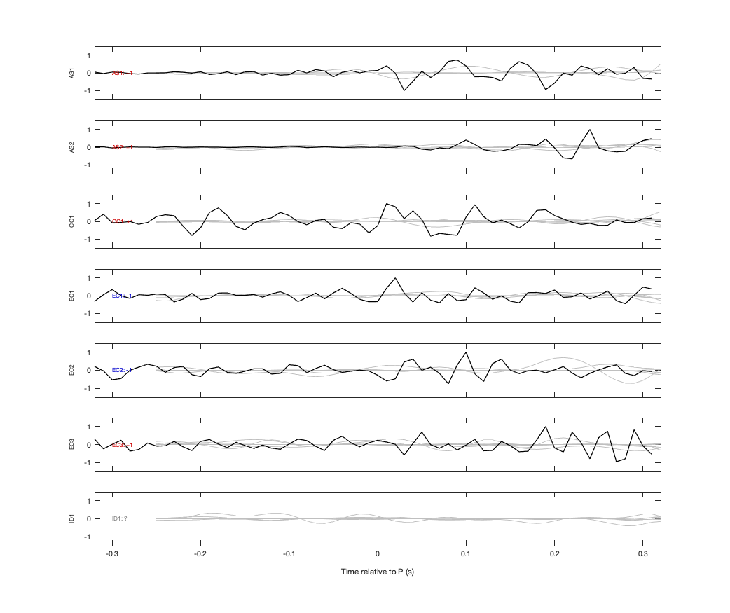 Waveforms
