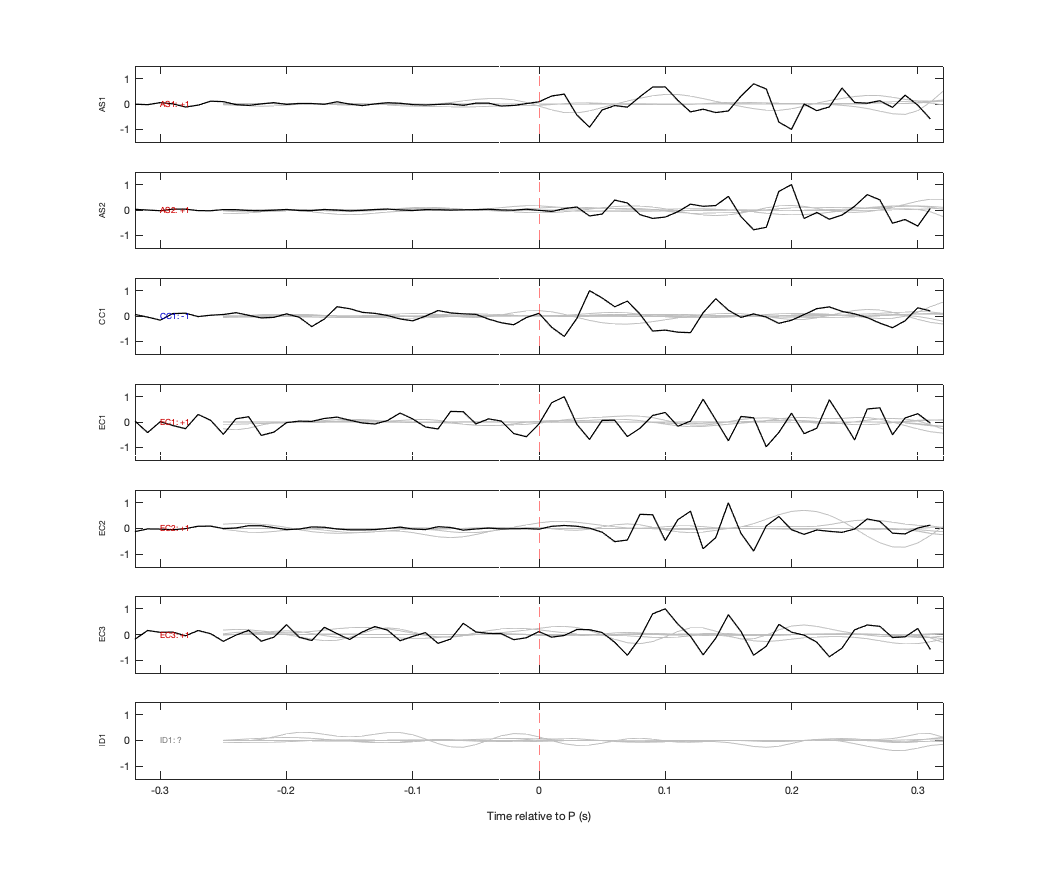 Waveforms