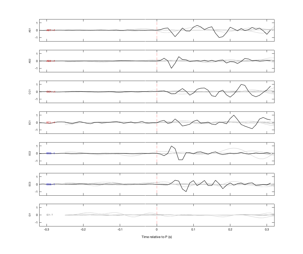 Waveforms